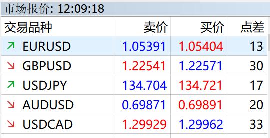 德州仪器财报揭示芯片市场恐慌，股价急跌超11%