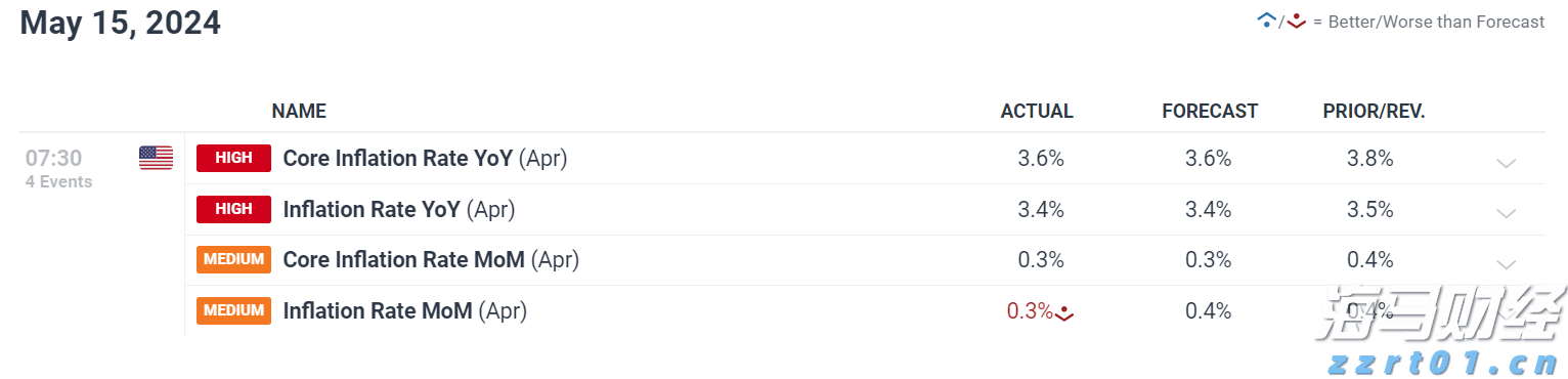 伯克希尔(BRK.A.US)现金储备轻微下降,Q2净利润减半,卡夫亨氏成“雷区”