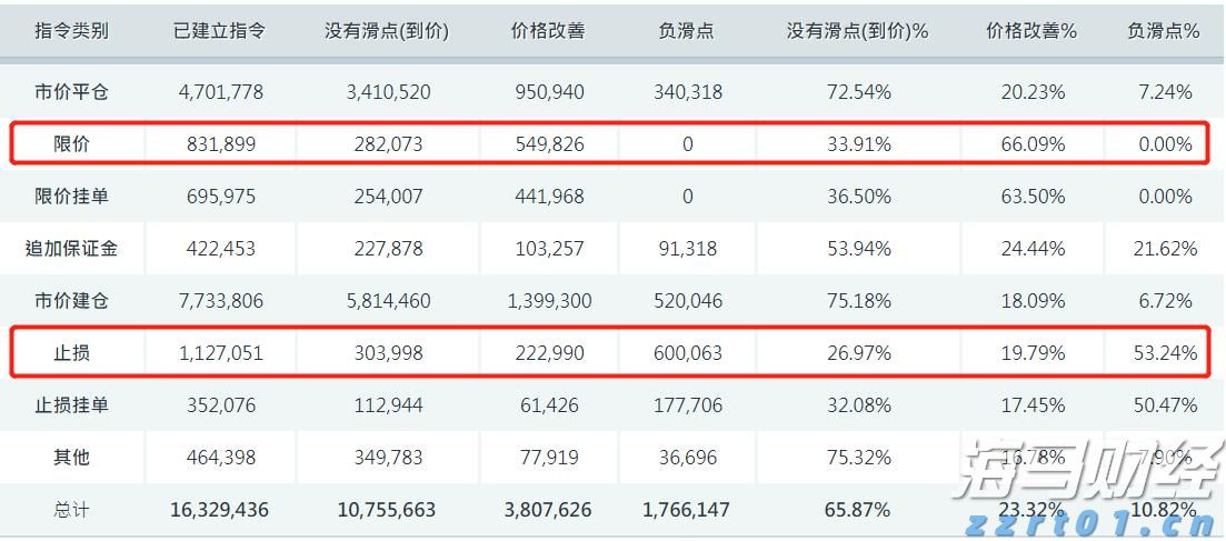 我省前5月固定资产投资增长9.7%