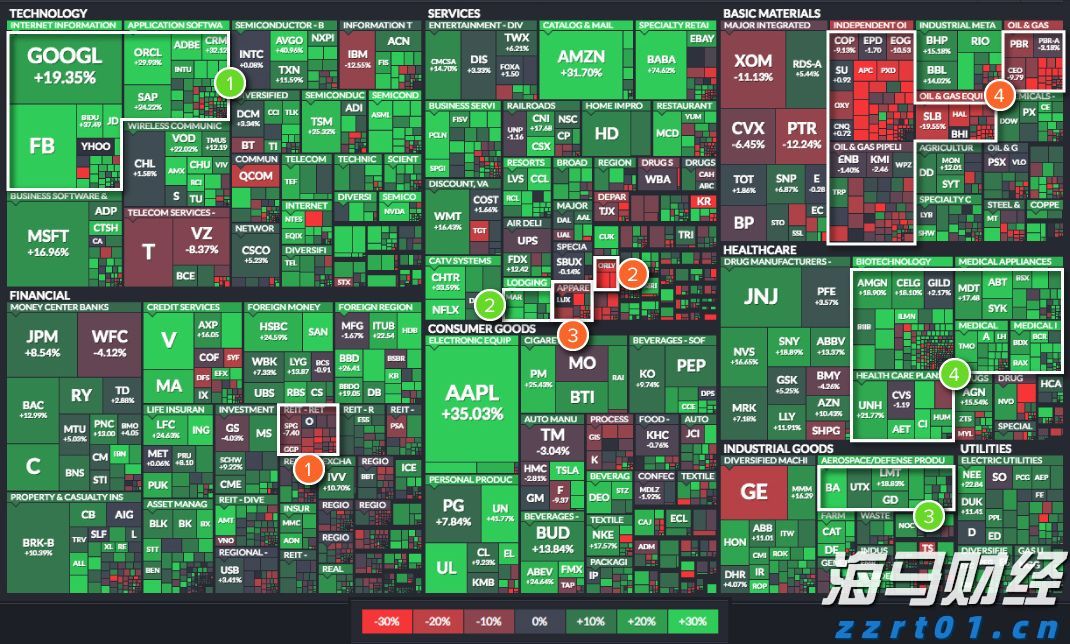 港股收盘(07.31) | 恒指下跌1.6%失守两万五 AI概念股逆势上涨 快手-W(01024)领跑蓝筹