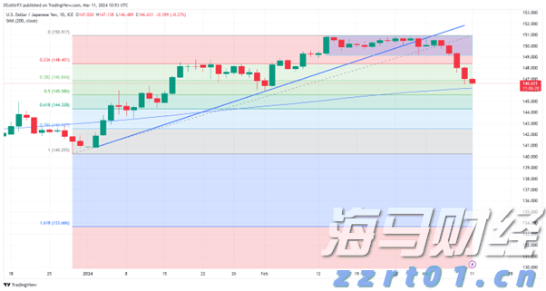 全国首批商业秘密保护创新试点地区公布