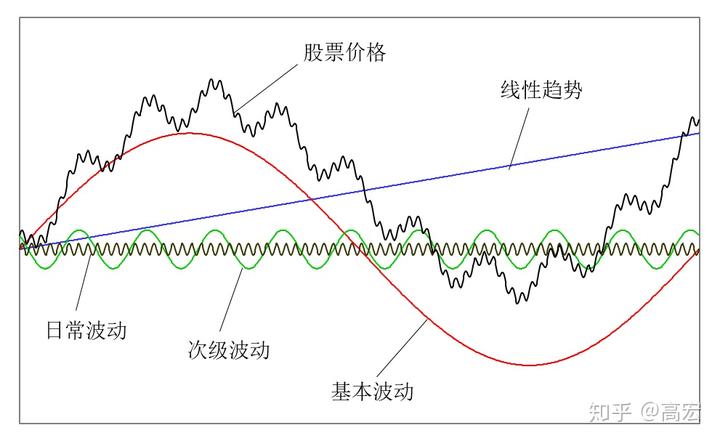 高盛调查：机构对美股七巨头的乐观情绪高涨，看空美元的信心达到十年高位！