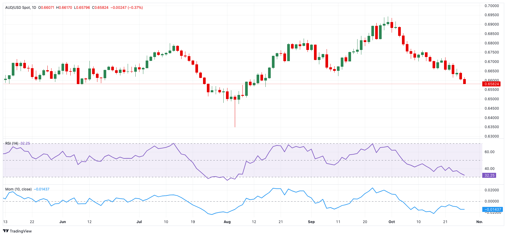 美股动态 | 多只加密货币相关股票下滑 Circle(CRCL.US)下跌超4.7%