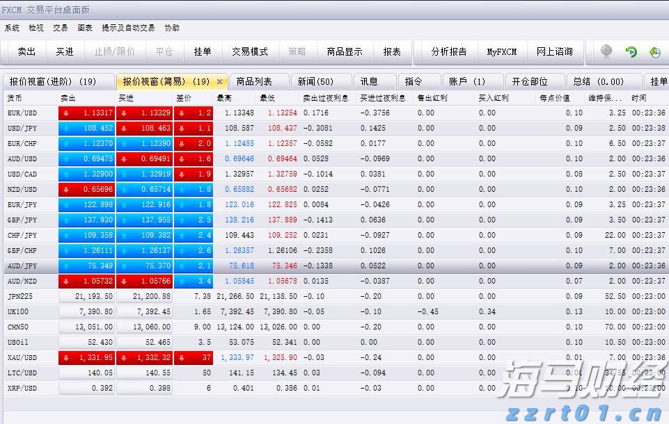 积极看待财报季！科技股或引领美股反弹