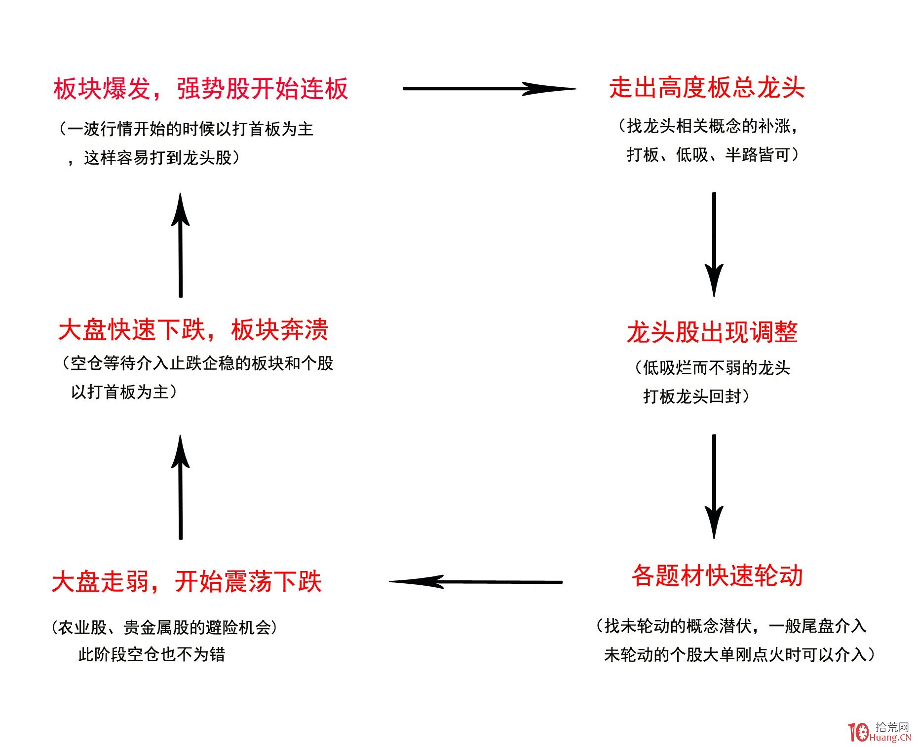 市领导到港北区开展乡村振兴调研等活动