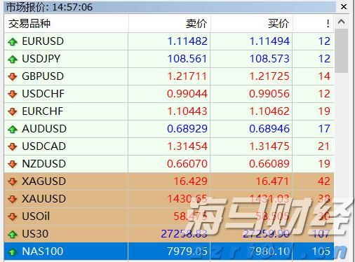 高盛首席策略师发出警告：美国股市可能低估关税影响，建议跨市场投资