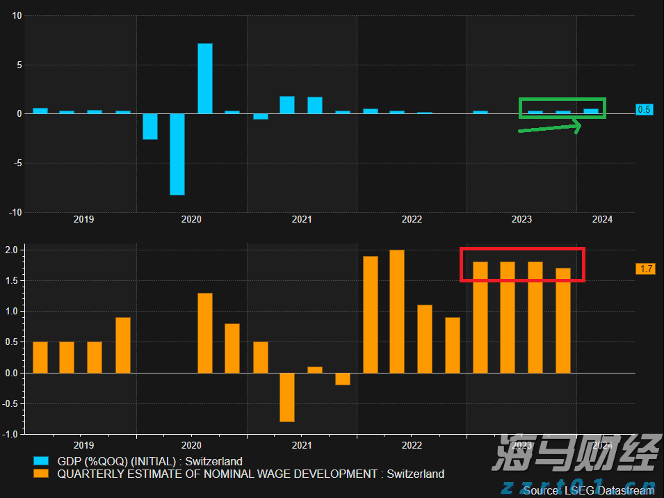 中国平安一季度归母营运利润稳健增长2.4%寿险及健康险新业务价值强劲增长34.9%集团总资产突破13万亿元