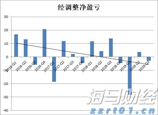 高技术制造业同比增长18.8%，今年前7月中山经济运行平稳