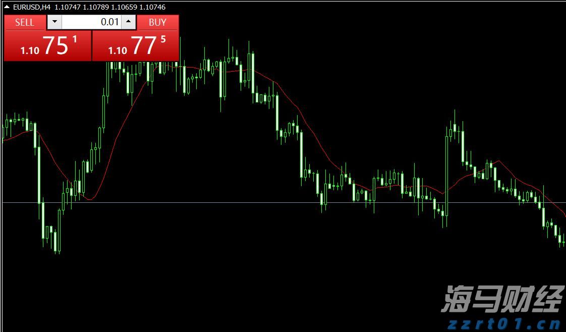 Arm(ARM.US)扩大AI研发投资导致短期利润下滑 Q2展望不佳引发盘后股价暴跌逾8%
