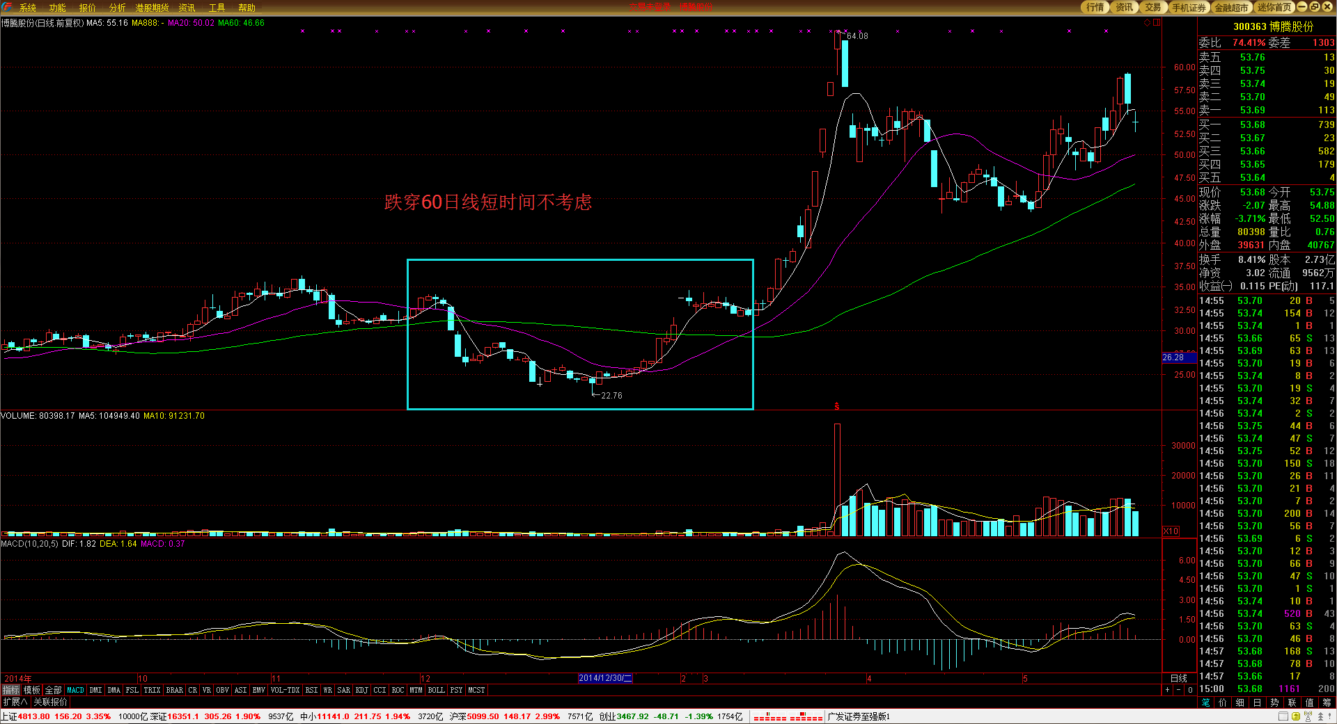 国泰海通：多重因素有望支持中国资产继续表现 战术性超配A股、港股与美股
