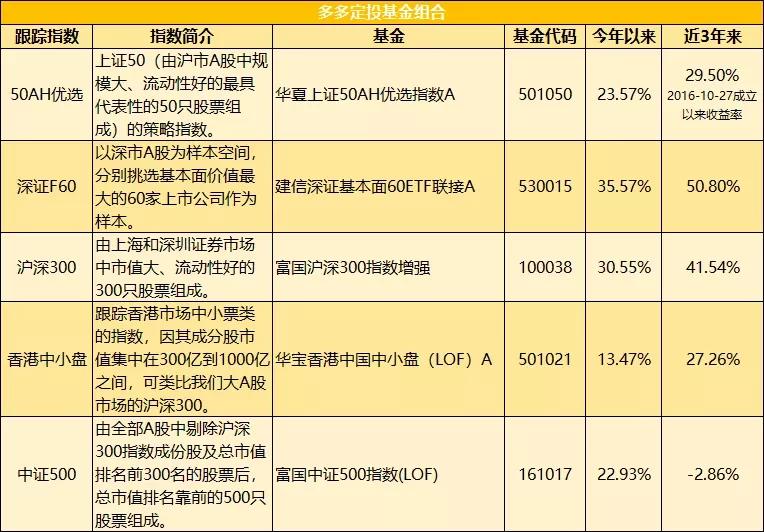 加快皖北“四化同步”奋力推动乡村振兴
