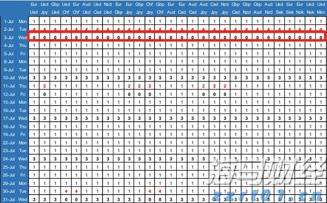 国家外汇管理局：7月银行结汇与售汇规模环比增长