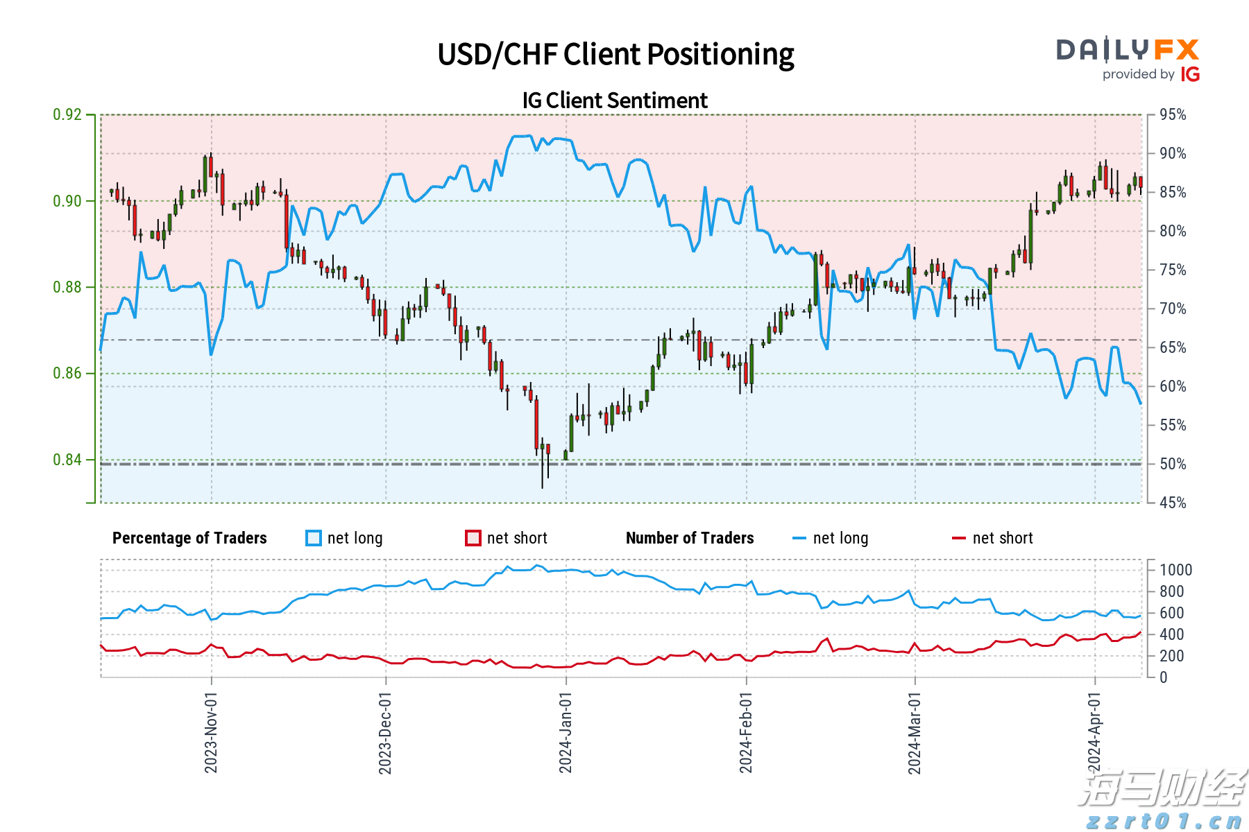 招商电子:中芯国际(00981)2025 Q3收入指引环比增长,2025 Q4备货能见度下降