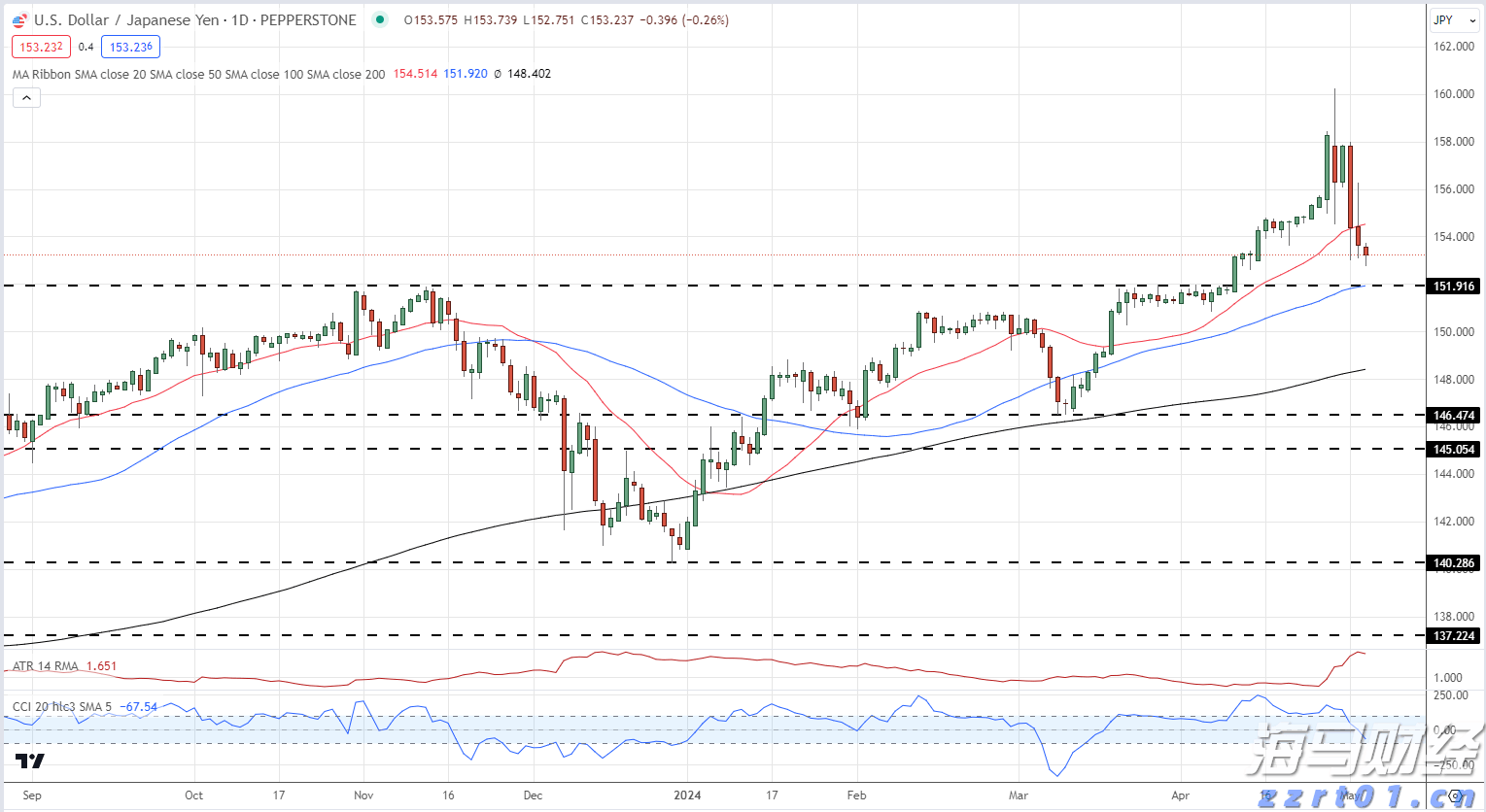 新股消息 | 天数智芯计划在香港IPO 募资目标为3-4亿美元