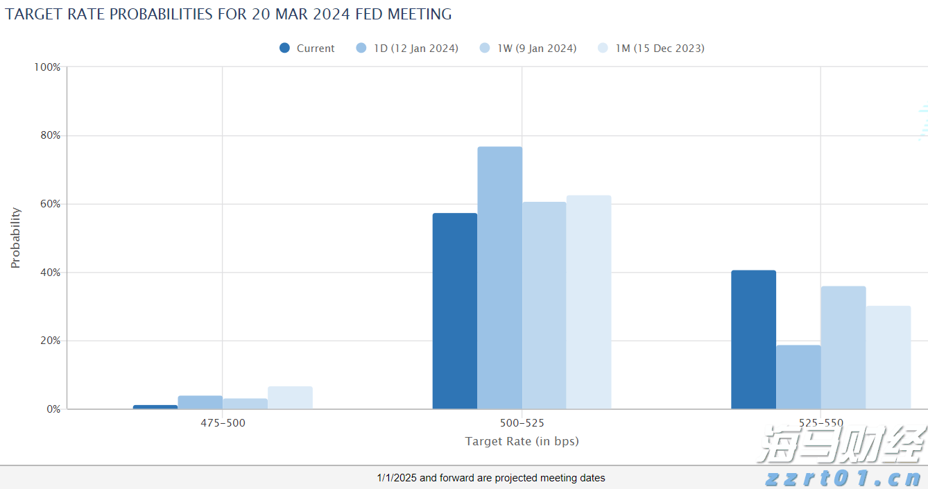 明起,珠海3条公交线路将相继调整