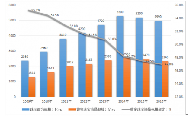 港股开盘 | 港股三大指数普遍低开 机构分析称避险情绪或制约指数上行
