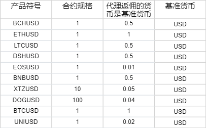 兴业银行升级推出家族办公室六大中心服务