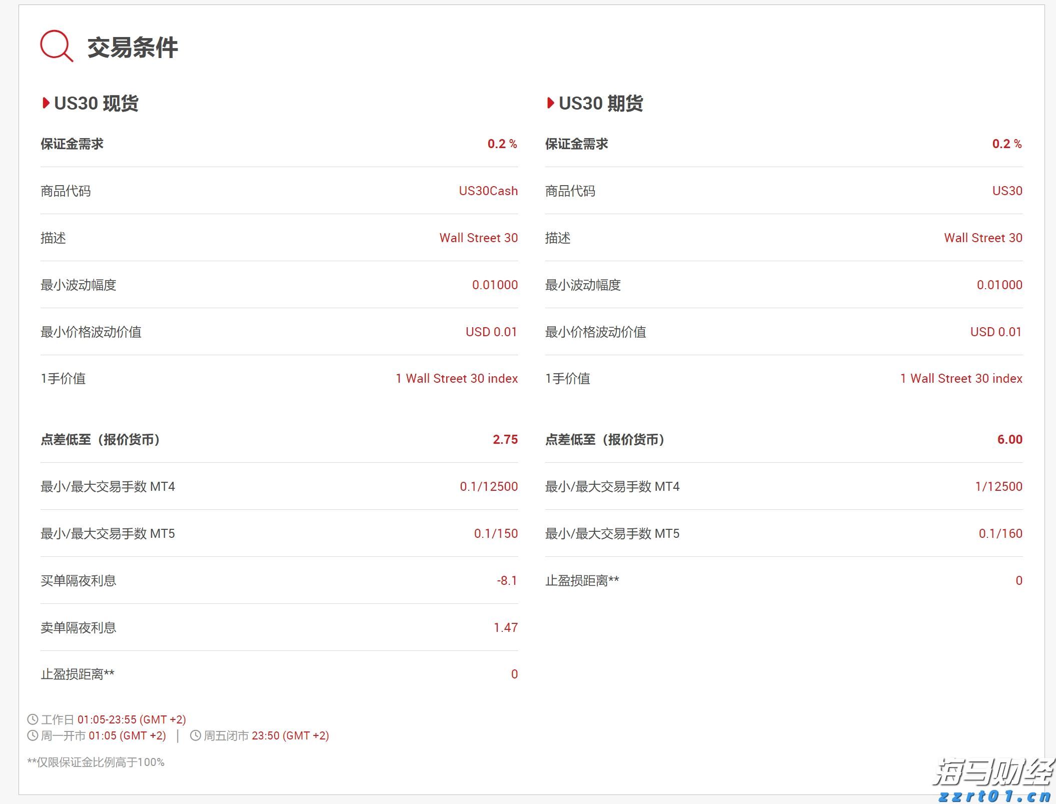 闽江河口湿地“上新”