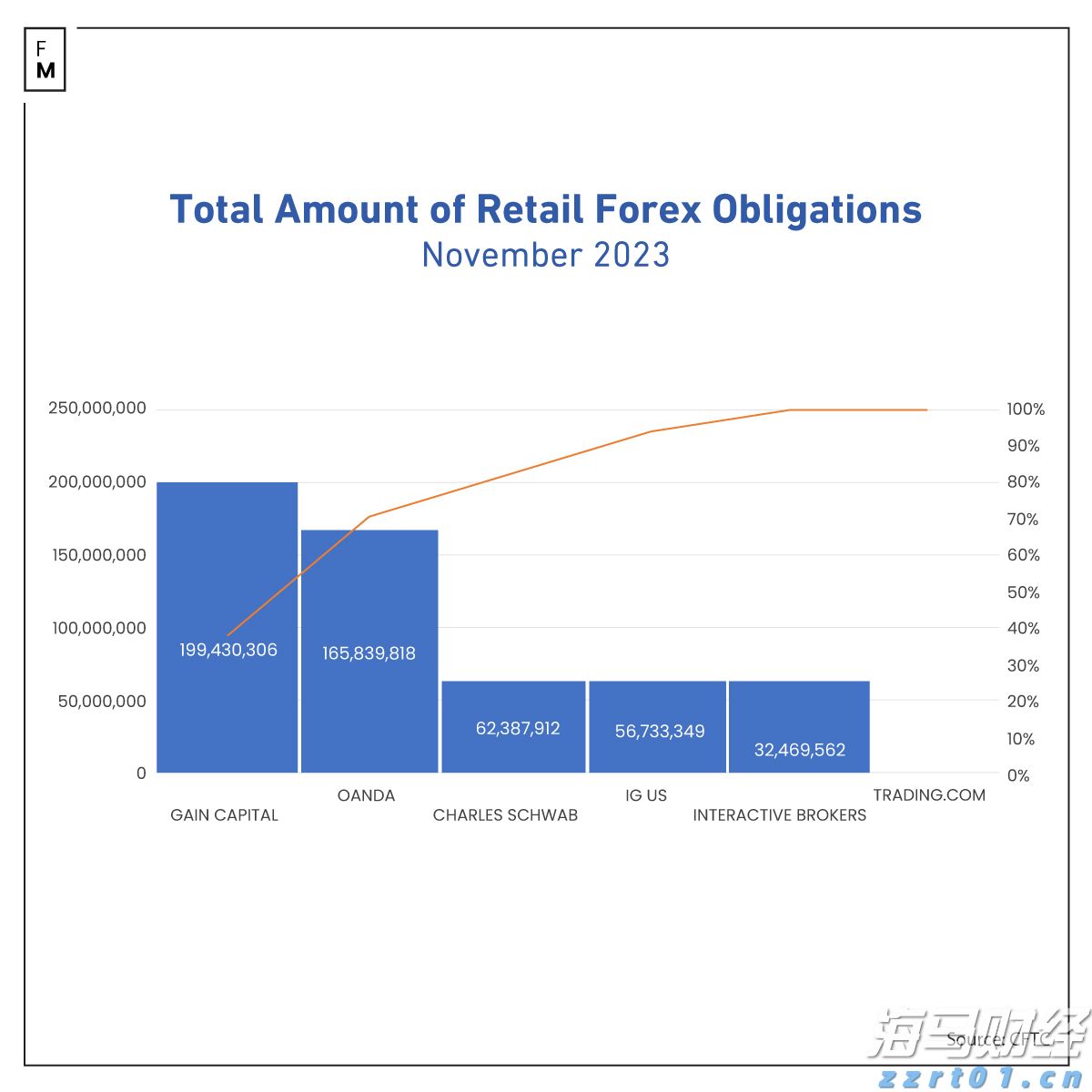 美联储政策分歧加剧,市场预期9月降息概率超九成
