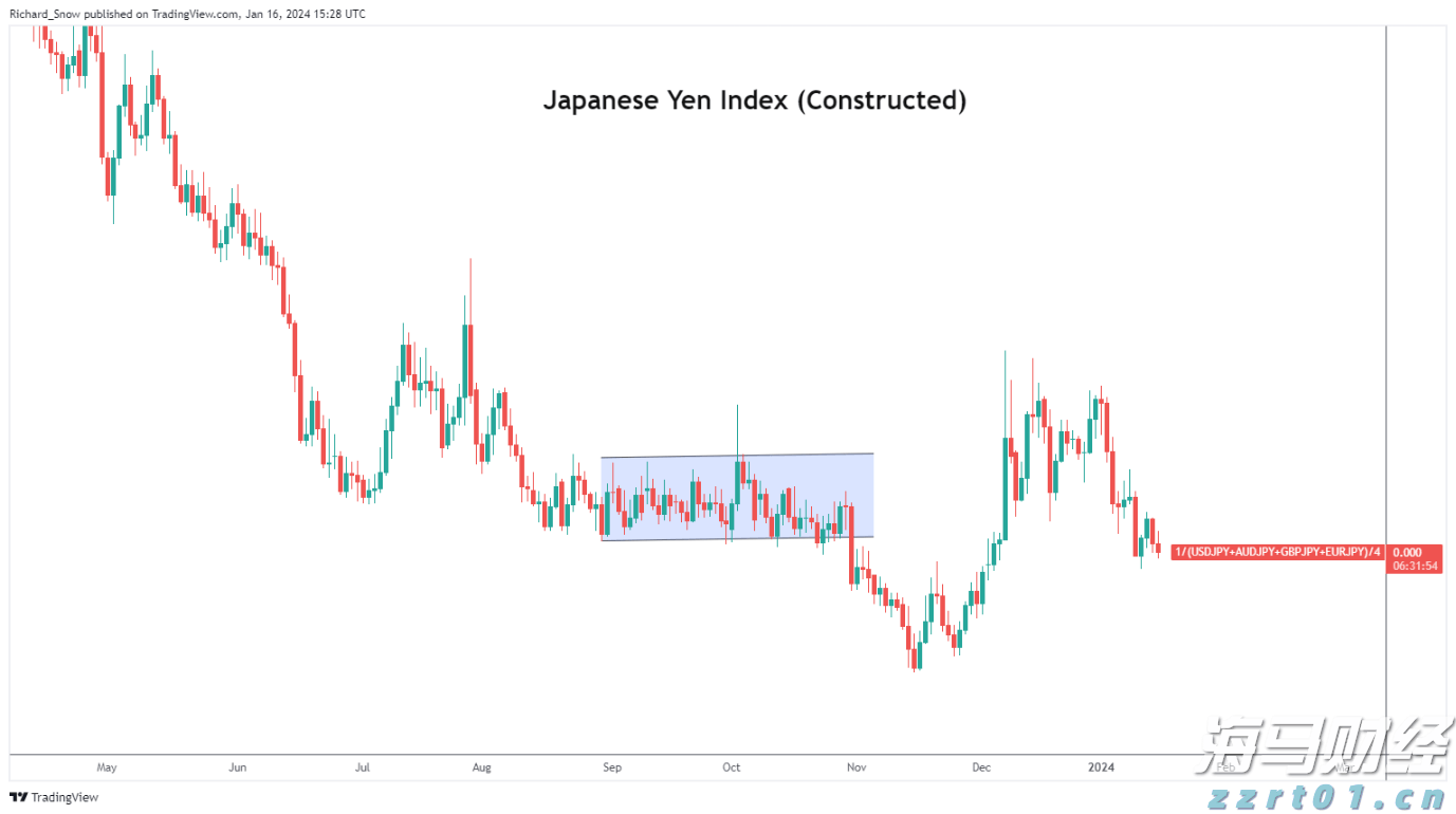 港股收盘(08.13) | 恒指收涨2.58% 科技、医药股全天强势 多只中报绩优股爆发
