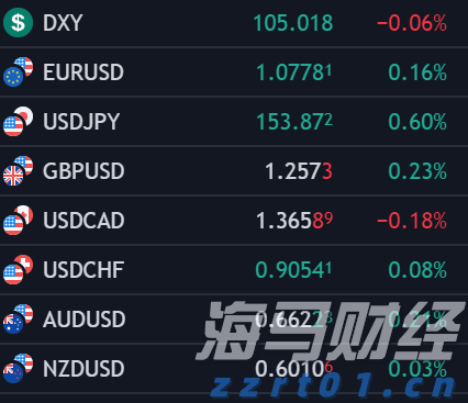 油价下调！7月16日零时起，加满一箱92号汽油将少花5元！