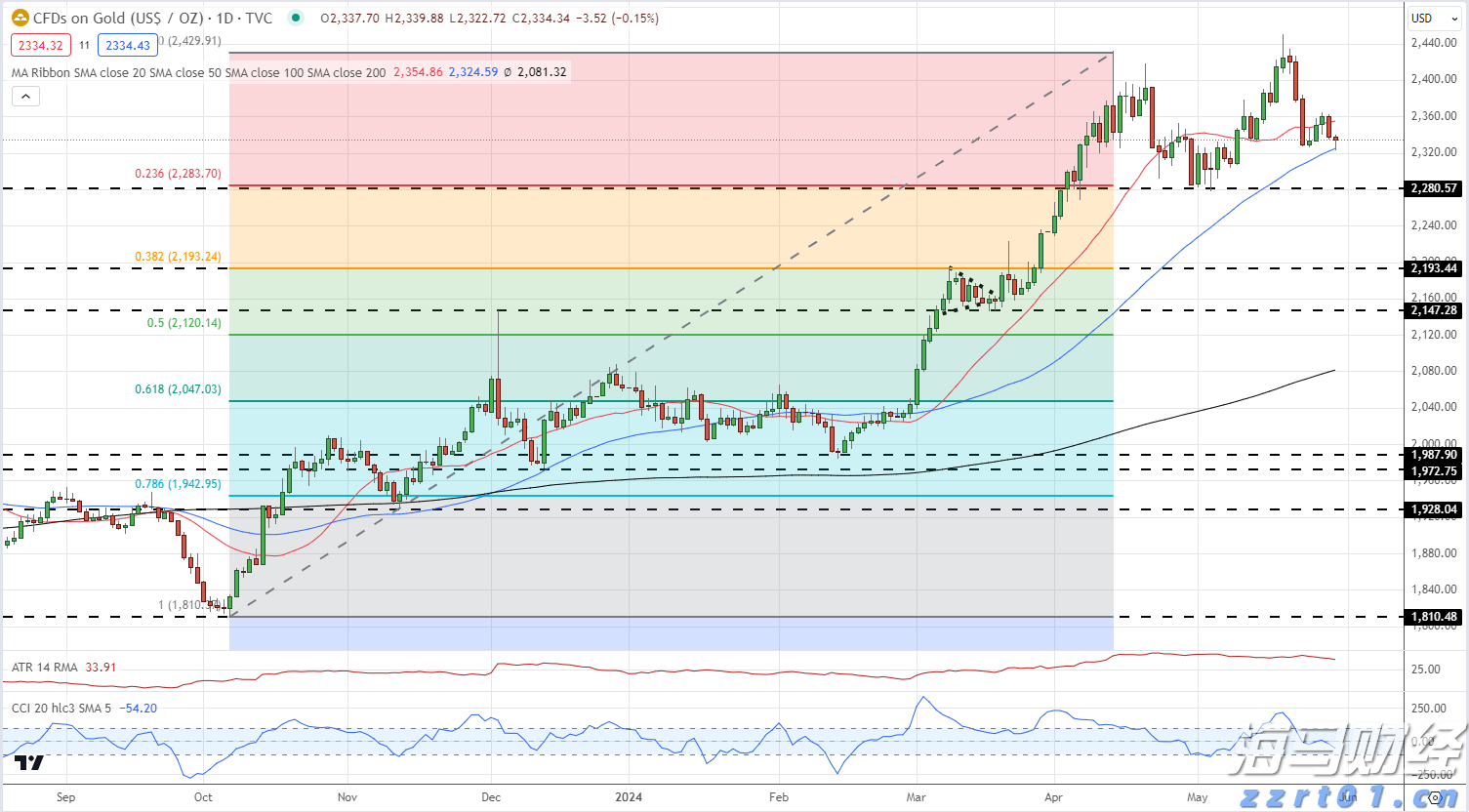 暑期孩子独自在家,这些风险隐患需注意