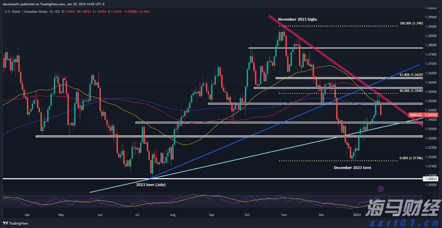 上半年广东多项金融主要指标全国第一