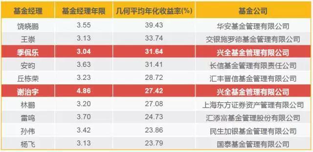 2021年度合肥市“专精特新”中小企业申报启动