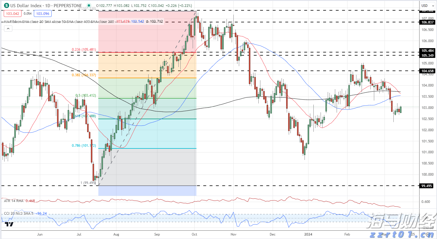 AI热潮下股市分化加剧:大型科技股狂飙,小盘科技股束手无策
