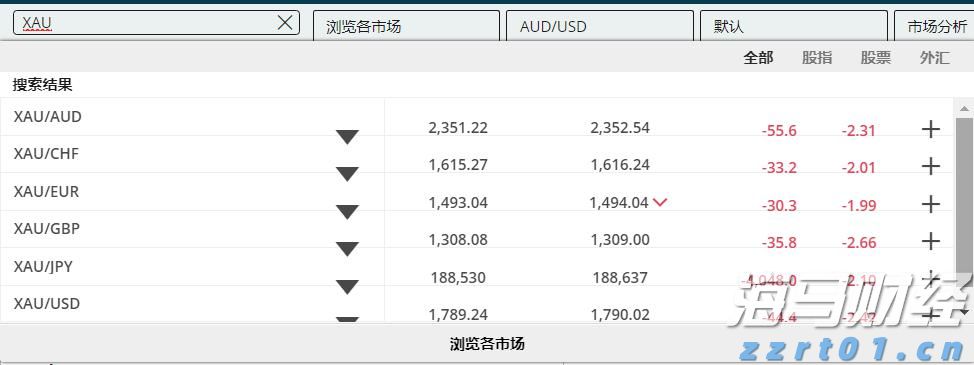 油价下调！7月16日零时起，加满一箱92号汽油将少花5元！