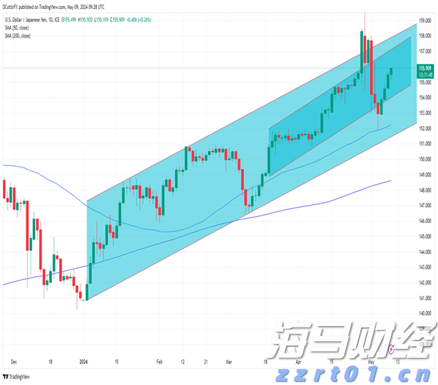 7月份可能有2至3个台风登陆或影响我国