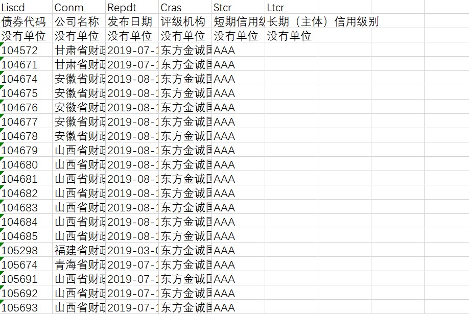 美国7月消费者信心小幅回升 未来预期仍显疲软