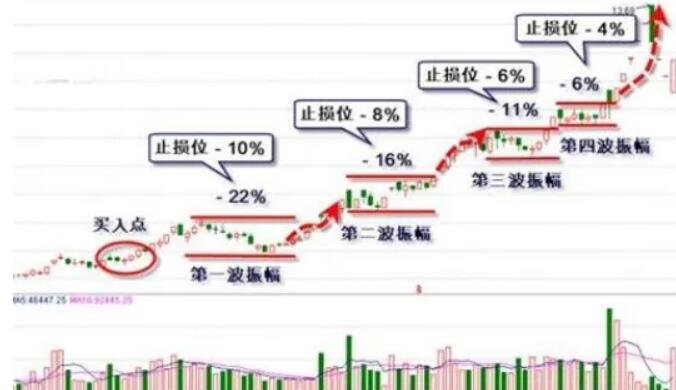 新股前瞻|云天励飞赴港IPO的期待：将借助英伟、华为昇腾腾飞？