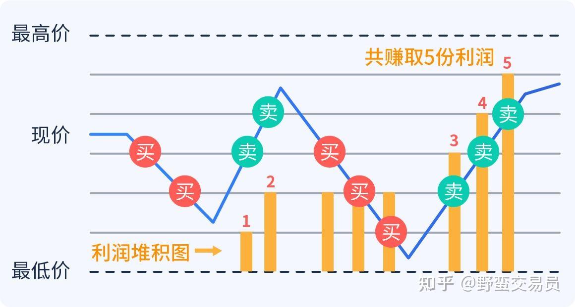 百胜中国(09987)发布2025年第二季度业绩，经营利润3.04亿美元 同比增长14%