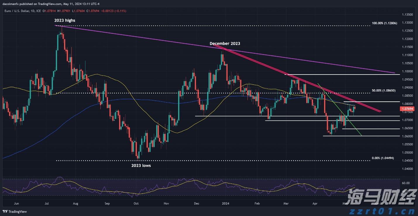意法半导体(STM.US)以9.5亿美元收购恩智浦(NXPI.US)的MEMS传感器业务