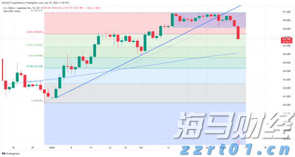 张家口上半年吸纳京津技术合同成交额同比增长53.1%