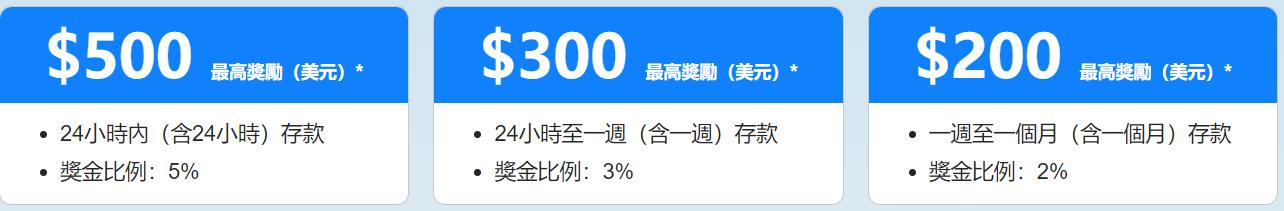 出口民调显示李在明在韩国总统选举中得票率大幅领先