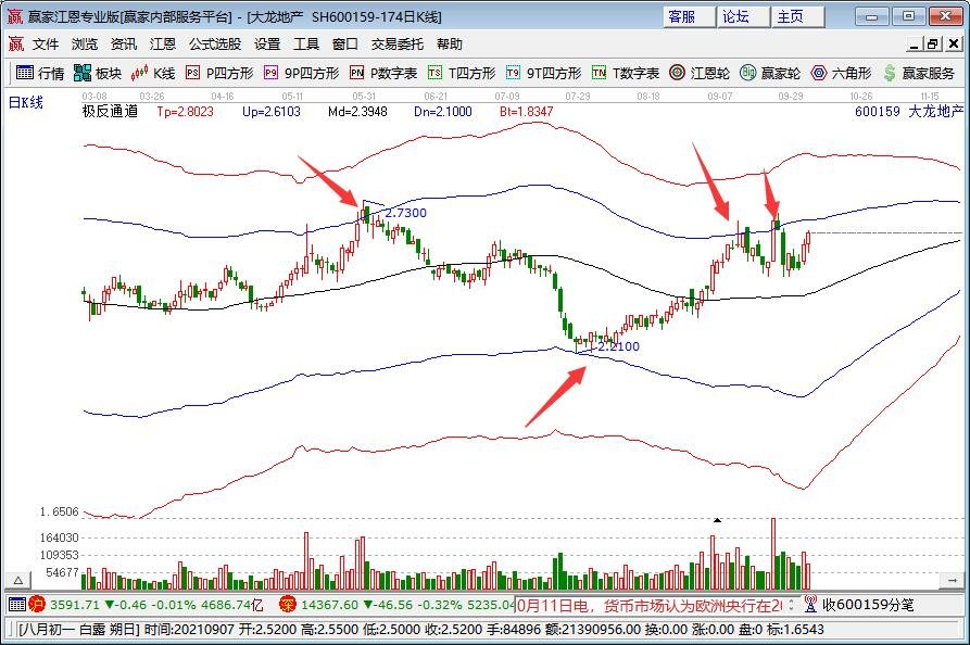 省属企业前5月招引项目投资额逾400亿元