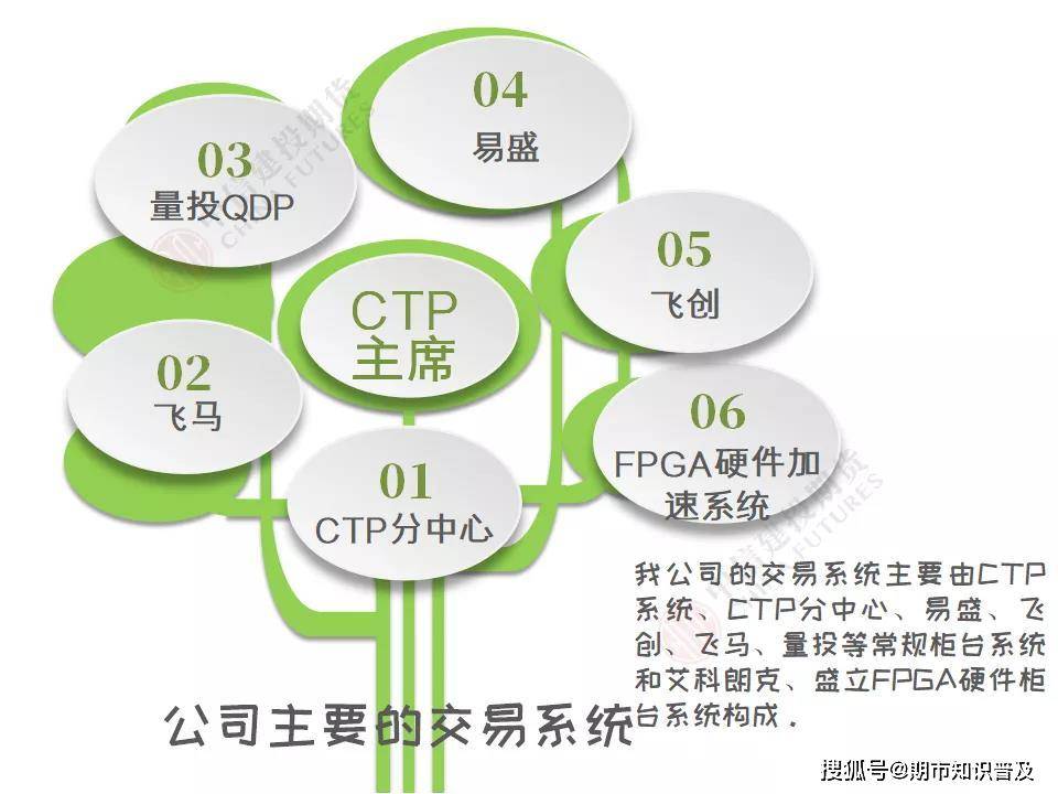 7月8日起，恢复开放！